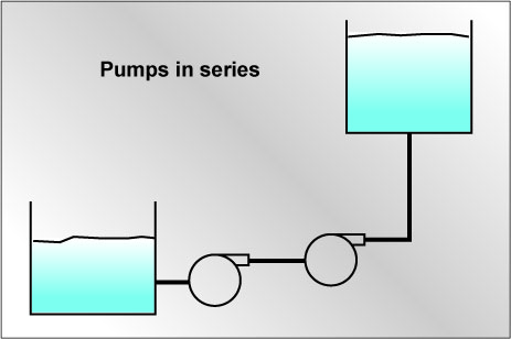 pumps in series